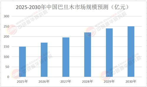 中國巴旦木行業(yè)發(fā)展前景及投資價值研究咨詢（2025年版）