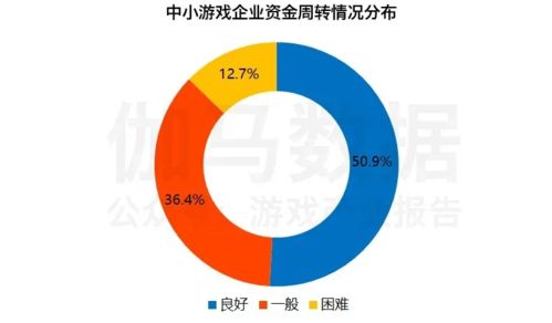 一年209家游戲企業獲投500億元，產業投資圖景何在？