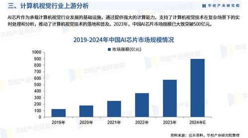 2025年中國計(jì)算機(jī)視覺行業(yè)深度研究報(bào)告 行業(yè)進(jìn)入壁壘、競爭格局及戰(zhàn)略投資咨詢