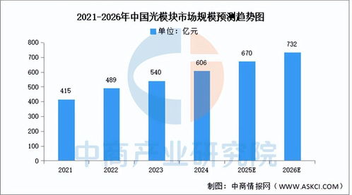 2025年中國AI服務(wù)器產(chǎn)業(yè)鏈圖譜與投資布局深度解析
