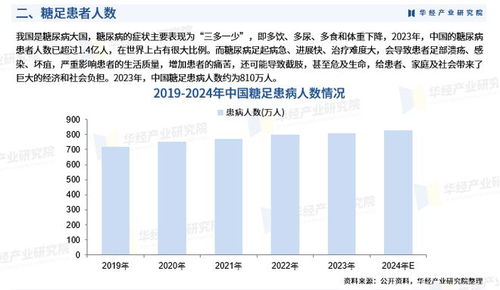 2025年中國糖足治療行業(yè)產(chǎn)業(yè)鏈深度剖析 重點(diǎn)企業(yè)競爭力評(píng)估與前瞻性投資戰(zhàn)略