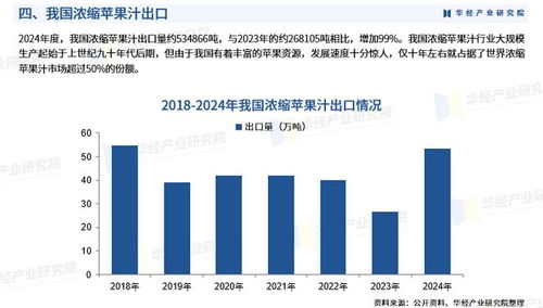 2025年中國濃縮蘋果汁行業(yè)市場深度分析及投資戰(zhàn)略咨詢報(bào)告