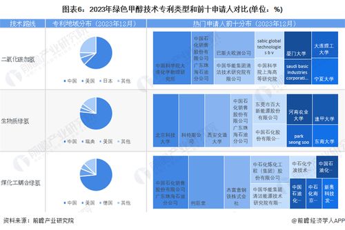 預見2024 綠色甲醇產業技術趨勢、路徑與商業機遇全景展望