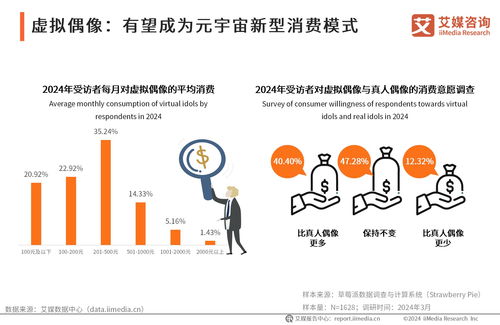 前瞻布局，智勝未來 2024年中國虛擬數字人產業投資機遇與策略分析